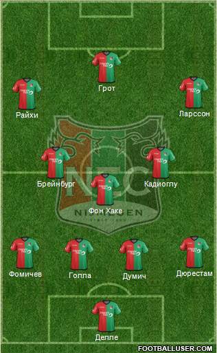NEC Nijmegen Formation 2017