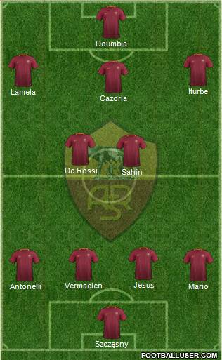 AS Roma Formation 2017