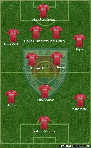 C.D. Numancia S.A.D. Formation 2017