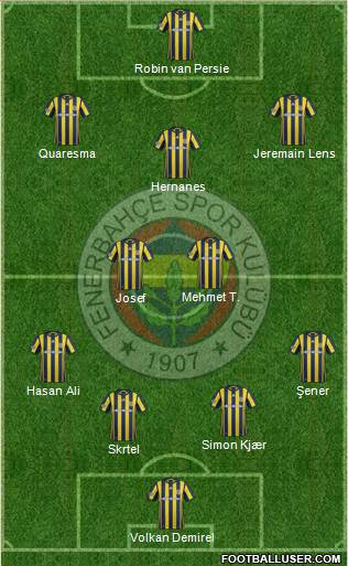 Fenerbahçe SK Formation 2017