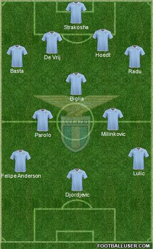 S.S. Lazio Formation 2017