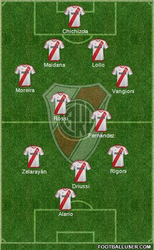 River Plate Formation 2017