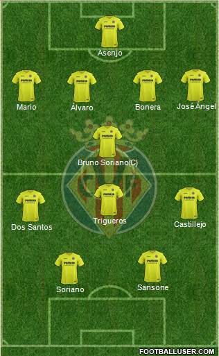 Villarreal C.F., S.A.D. Formation 2017