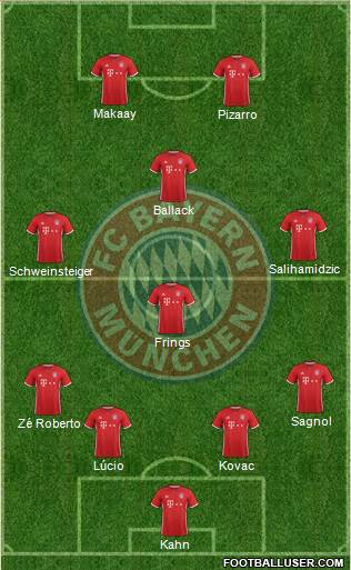 FC Bayern München Formation 2017