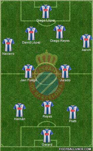 R.C.D. Espanyol de Barcelona S.A.D. Formation 2017