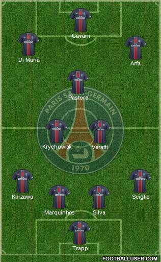 Paris Saint-Germain Formation 2017