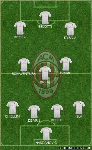 A.C. Milan Formation 2017