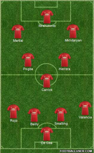 Manchester United Formation 2017