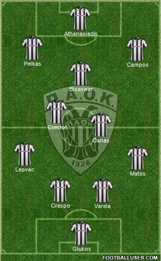 AS PAOK Salonika Formation 2017