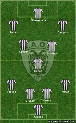 AS PAOK Salonika Formation 2017
