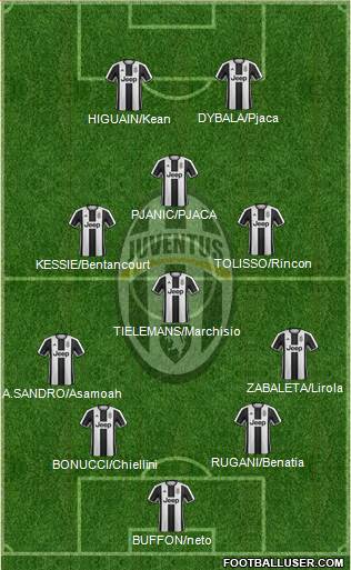 Juventus Formation 2017