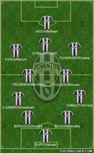 Juventus Formation 2017