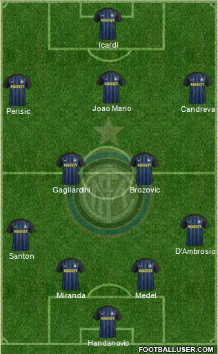 F.C. Internazionale Formation 2017