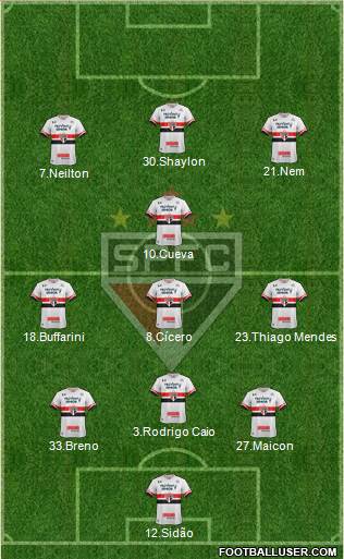 São Paulo FC Formation 2017