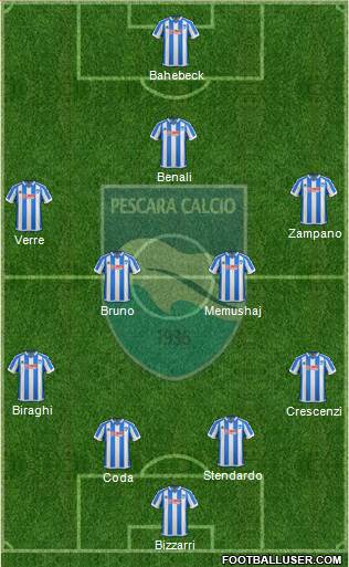 Pescara football formation