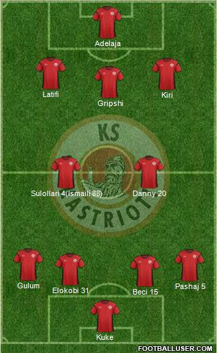KS Kastrioti Krujë Formation 2017