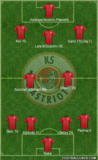 KS Kastrioti Krujë Formation 2017