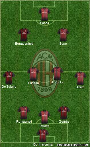 A.C. Milan Formation 2017