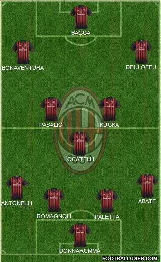A.C. Milan Formation 2017