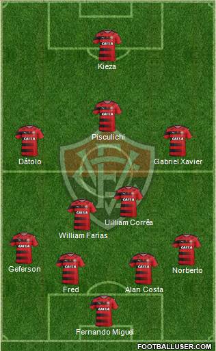 EC Vitória football formation