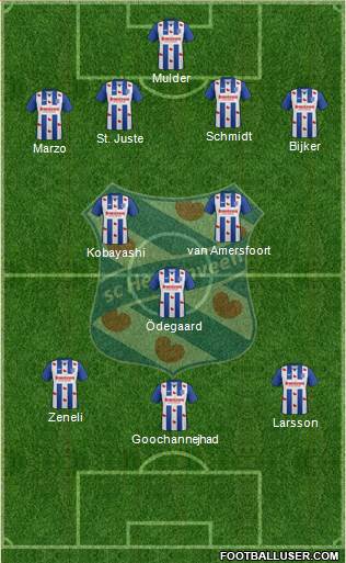 sc Heerenveen Formation 2017
