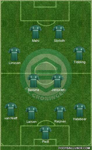 FC Groningen Formation 2017