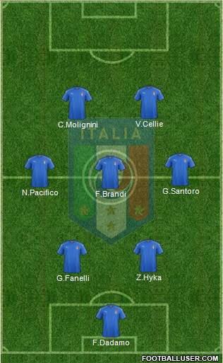 Italy Formation 2017
