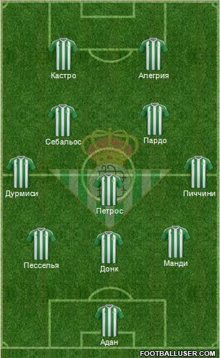 Real Betis B., S.A.D. Formation 2017