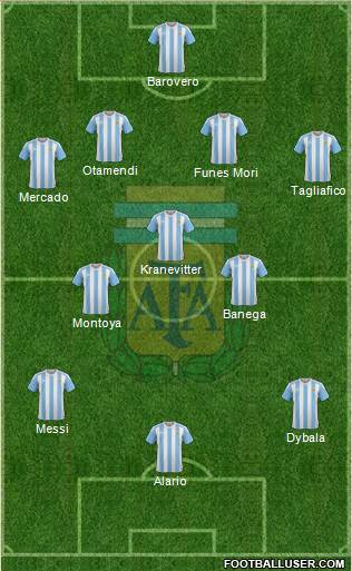 Argentina Formation 2017