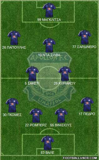 AMO Apollon Limassol Formation 2017