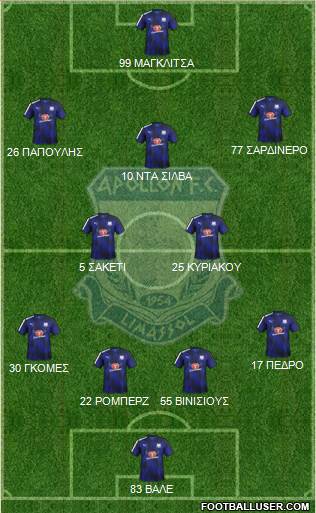 AMO Apollon Limassol football formation