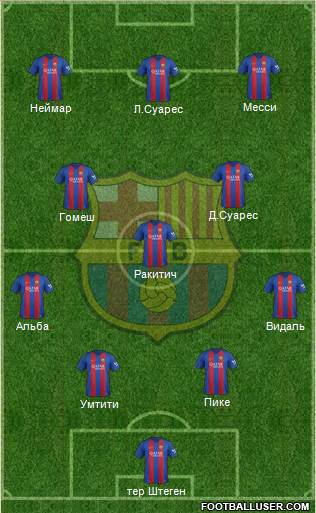 F.C. Barcelona Formation 2017