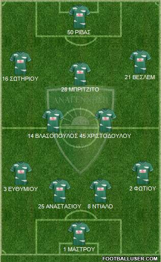 MS Anagennisi Deryneias Formation 2017