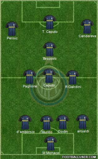 F.C. Internazionale Formation 2017