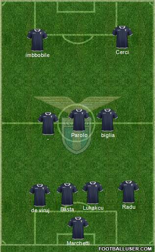 S.S. Lazio Formation 2017