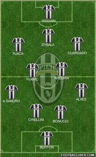 Juventus Formation 2017