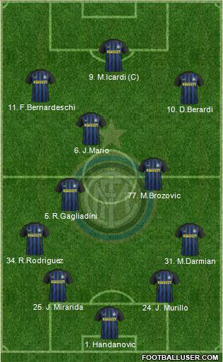 F.C. Internazionale Formation 2017