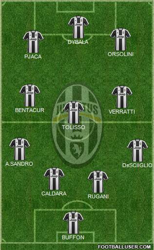 Juventus Formation 2017