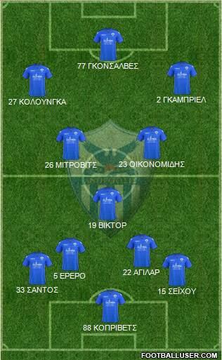 AE Anorthosis Famagusta Formation 2017