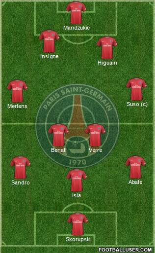 Paris Saint-Germain Formation 2017