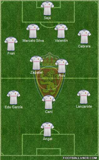 R. Zaragoza S.A.D. Formation 2017