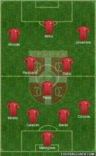 Serbia Formation 2017