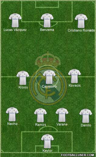 Real Madrid C.F. Formation 2017