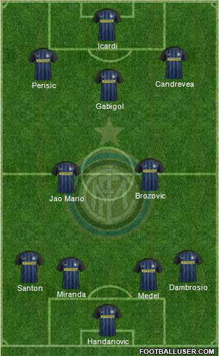 F.C. Internazionale Formation 2017