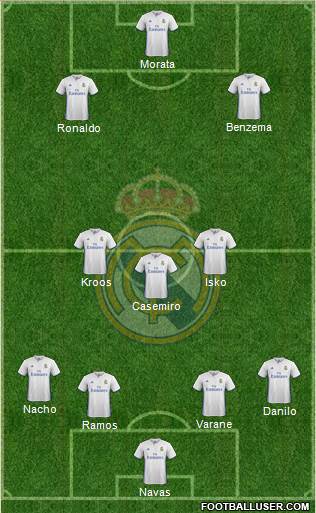 Real Madrid C.F. Formation 2017
