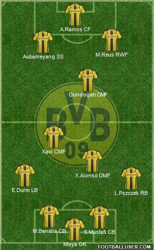 Borussia Dortmund Formation 2017