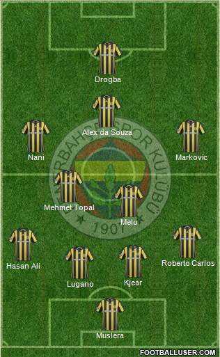 Fenerbahçe SK Formation 2017