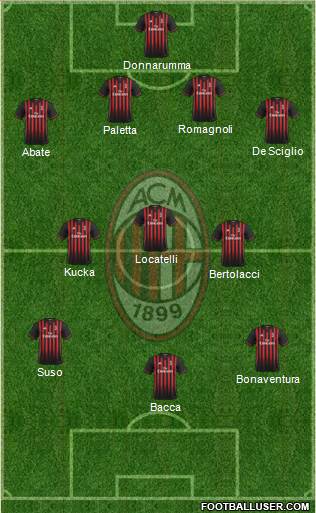 A.C. Milan Formation 2017