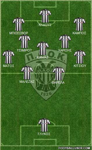 AS PAOK Salonika Formation 2017