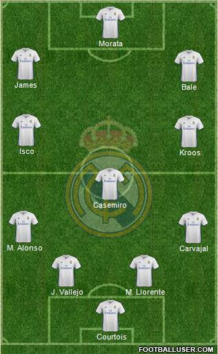 Real Madrid C.F. Formation 2017